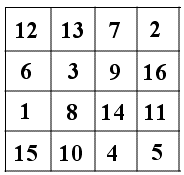magisk kvadrat: øverst: 12, 13, 7, 2 andre rad: 6, 3, 9, 16 tredje rad: 1, 8, 14, 11 nederst: 15, 10, 4, 5